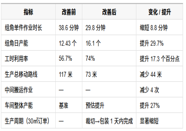 精益生产咨询公司
