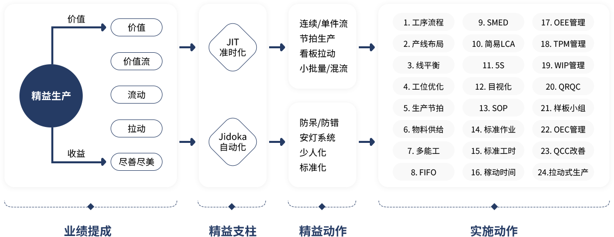 工厂精益改善管理如何选择合适的咨询管理公司 精益生产咨询